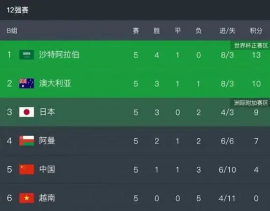 **方法